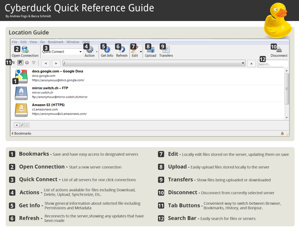 Cyberduck Terbaru Unduh Gratis